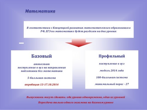 Przygotowanie do zunifikowanego egzaminu państwowego z matematyki