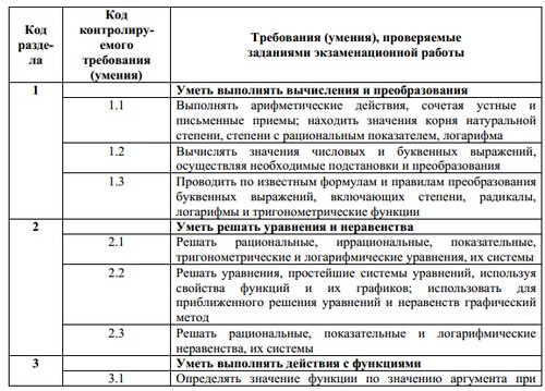 Przygotowanie do zunifikowanego egzaminu państwowego z matematyki