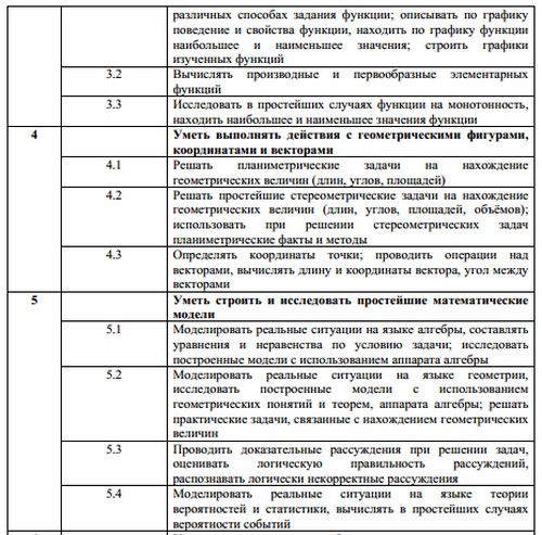 Przygotowanie do zunifikowanego egzaminu państwowego z matematyki