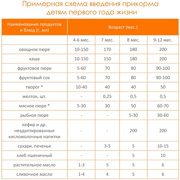 Przykładowe menu dla dziecka w 6,7-10 miesięcy