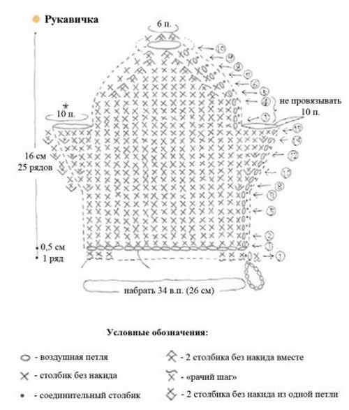 Jak zawiązać szydełko z loofah?