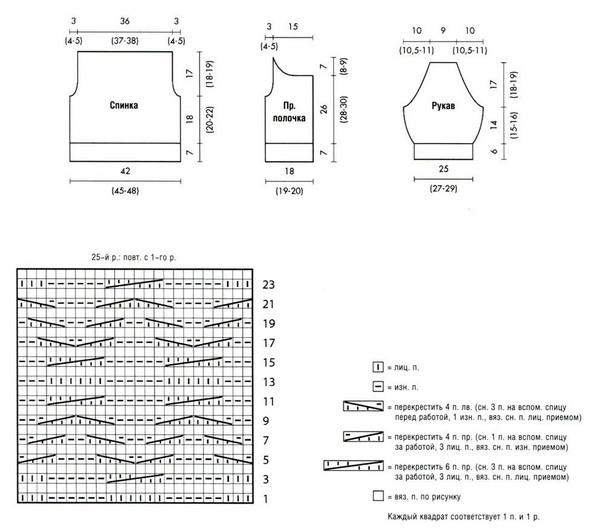 Bluzy, sukienki i kurtki dziane igłami: zdjęcia i diagramy