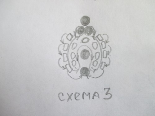 Instrukcja krok po kroku na temat dziergania cymbałów