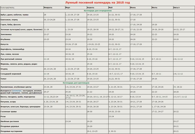 Kalendarz księżycowy ogrodnika na Uralu 2015