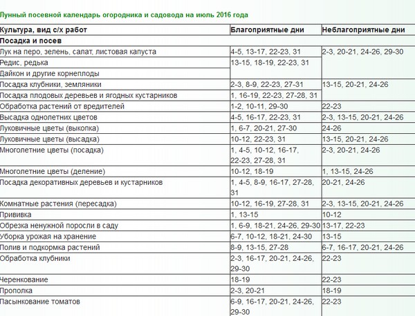 Kalendarz księżycowy dla rolnika ciężarowego na lipiec 2016 r. Na Ural, północny zachód i środkową strefę Rosji