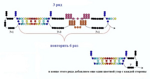 Oryginalny i jasny kołnierzyk z koralików: klasa mistrzowska