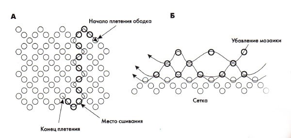 Pisanki wykonane z koralików: schemat 2