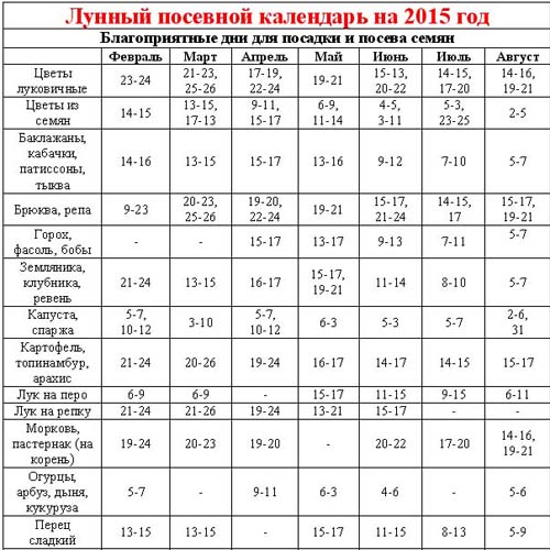 Siew kalendarza 2015: planujemy pracę od stycznia do grudnia