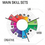 Infografika w CV