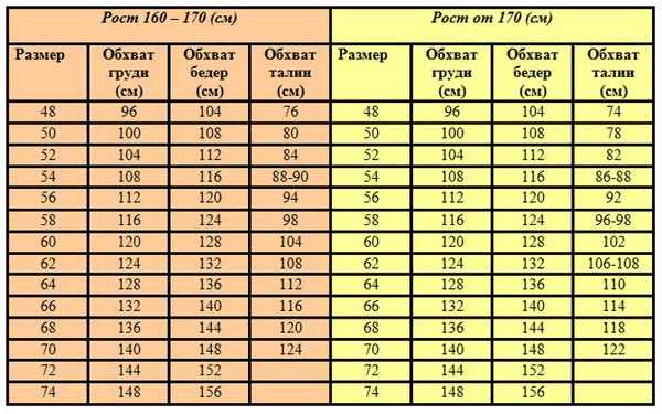 Idealna sukienka plus rozmiar: wybierz i noś poprawnie