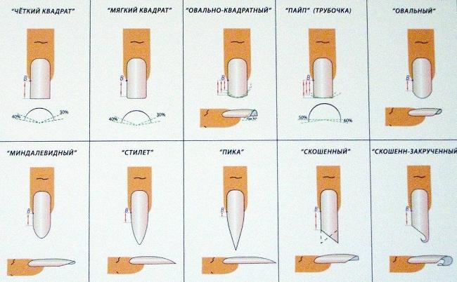 Jak kształtować paznokcie w domu?