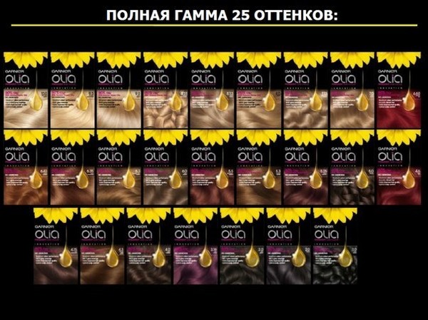 Farba do włosów Garnier - recenzja zdjęć i filmów