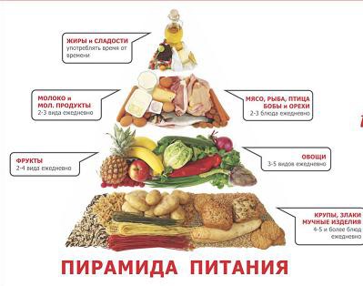 Leczenie wrzodów żołądka środkami folk