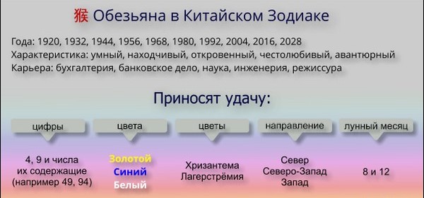 Jakie zwierzę poświęcone jest noworocznemu kalendarzowi dla kalendarzy wschodnich i słowiańskich