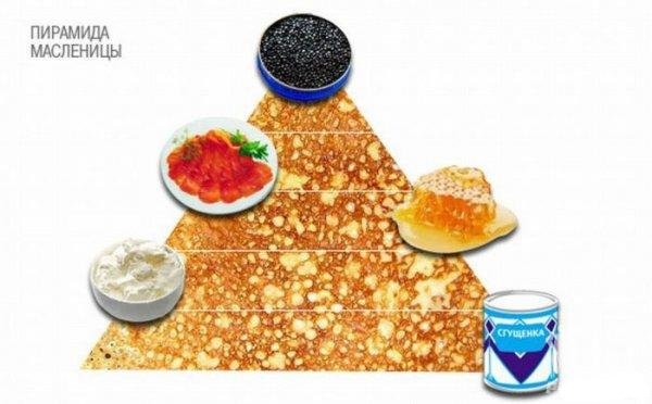 Jak narysować Shrovetide? Narysuj wiosenny wypoczynek z dziećmi