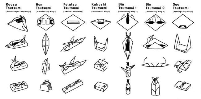 Jak spakować prezent? Japońska technika furoshiki
