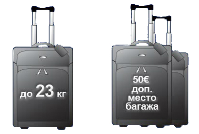 Jaka jest dopuszczalna waga bagażu w samolocie?