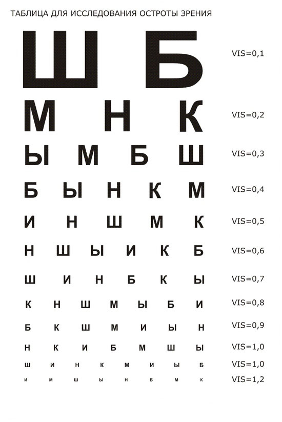 Jak przywrócić wzrok w domu